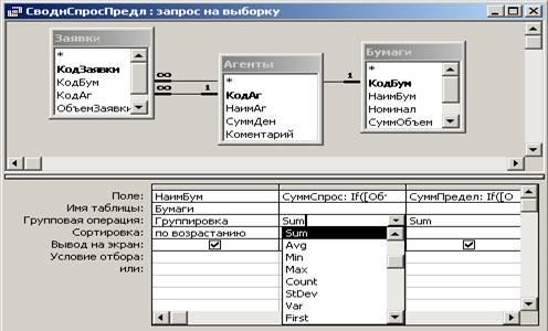 Каким запросом вывести. Много запросов на схеме. Таблица заявка материала. Турбо. Чёрный..