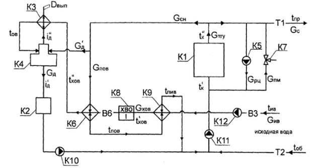 Тепловая схема водогрейной котельной с закрытой системой теплоснабжения