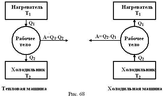 Тепловая машина блок схема