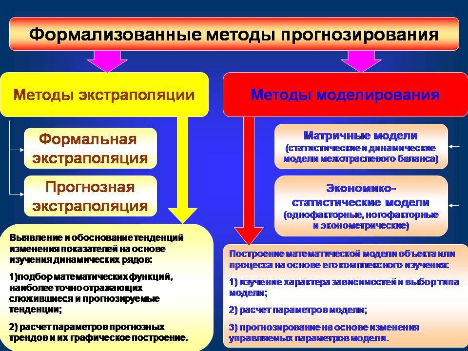 Формализованный результат