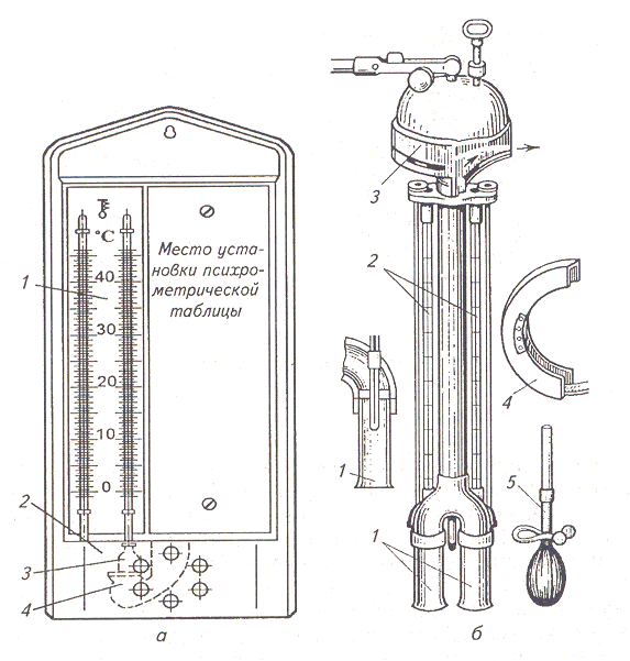 Станционный психрометр рисунок