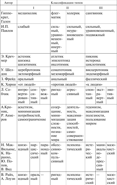 16 признаков психического здоровья по Нэнси МакВильямс. - nlpt - LiveJournal