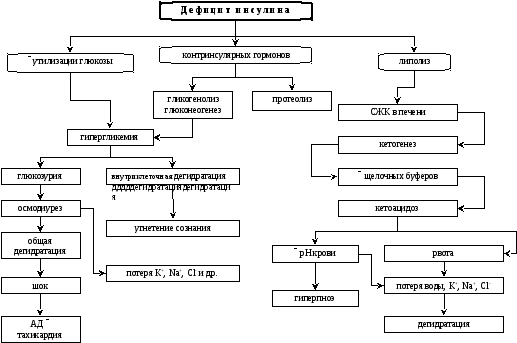 Графологическая схема это