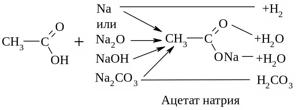 Ацетат натрия гидроксид калия реакция. Ацетат натрия. Ацетат натрия NAOH. Ацетат натрия реакции. Ацетат + NAOH.