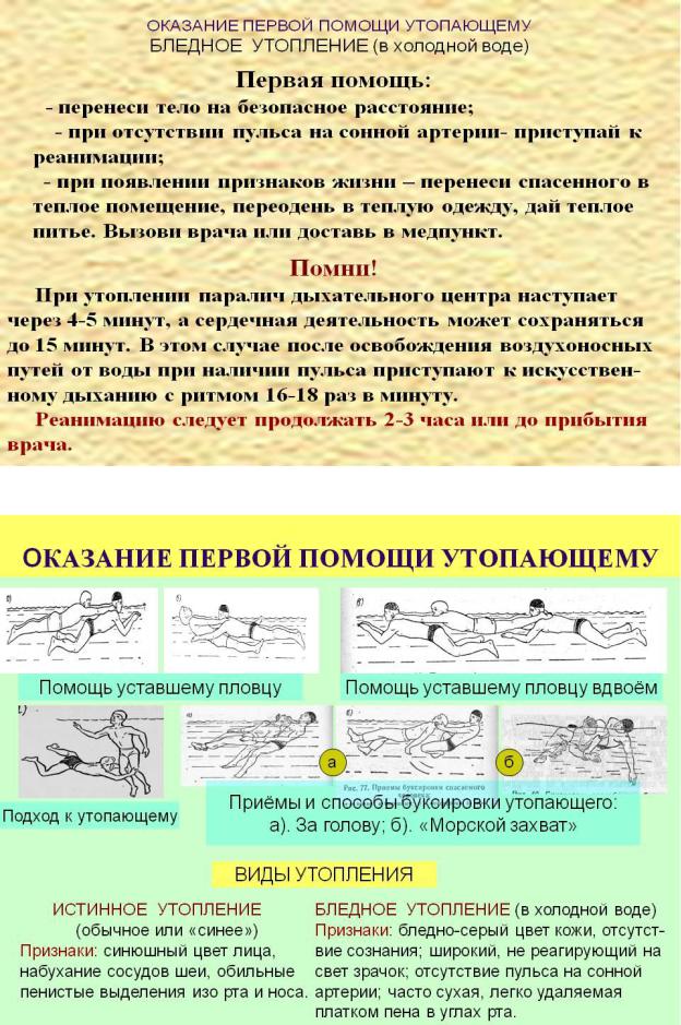 Кратко изложите какую помощь оказывают при утоплении