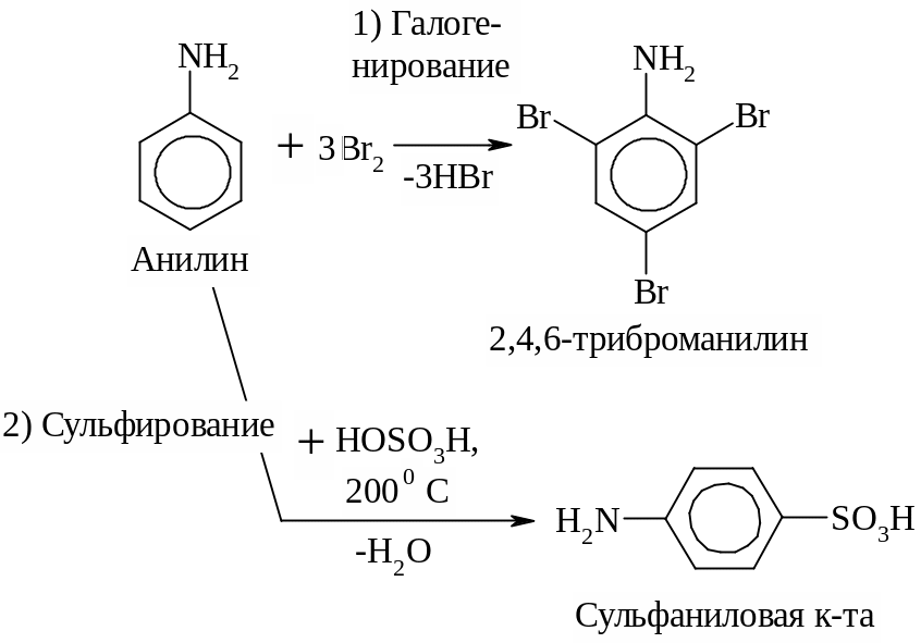 Анилин гидроксид меди 2. Анилин 246 триброманилин. Из анилина в 2 4 6 триброманилин. Сульфаниловая кислота бромирование. Из анилина получить 2.4.6 триброманилин.