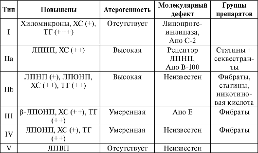 Средства применяемые при мигрени