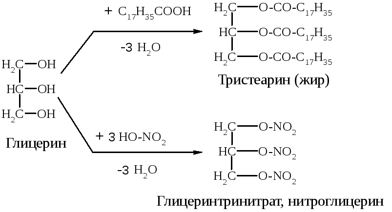 Реакция гидролиза тристеарата. Уравнение реакции получения тристеарина. Тристеарин глицерин. Тристеарин глицерин стеариновая кислота. Тристеарин это жир.