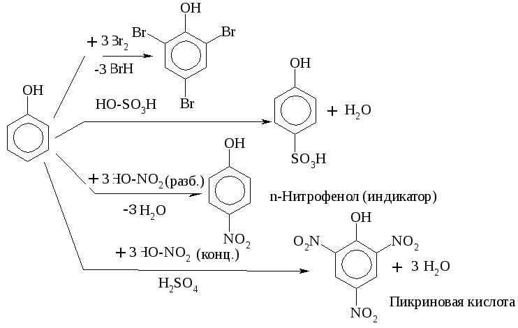 Фенол и раствор гидроксида калия. Механизм реакции бромирования фенола. Синтез пикриновой кислоты из фенола. Образование пикриновой кислоты из фенола. Пикриновая кислота схема получения.