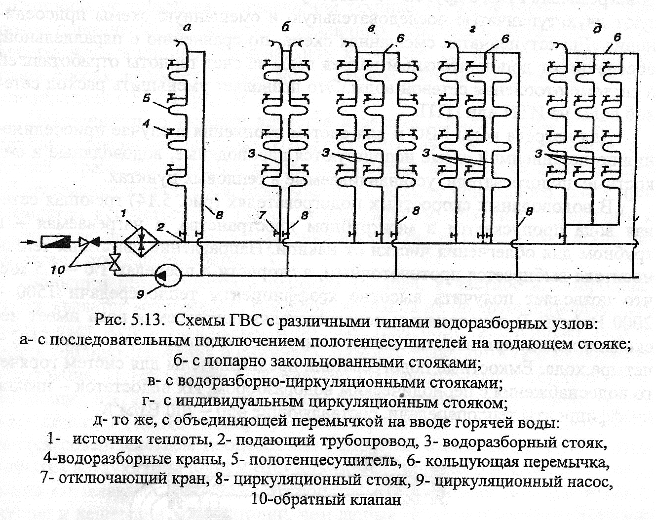Схема горячего водоснабжения с циркуляцией Схема горячего водоснабжения с циркуляцией