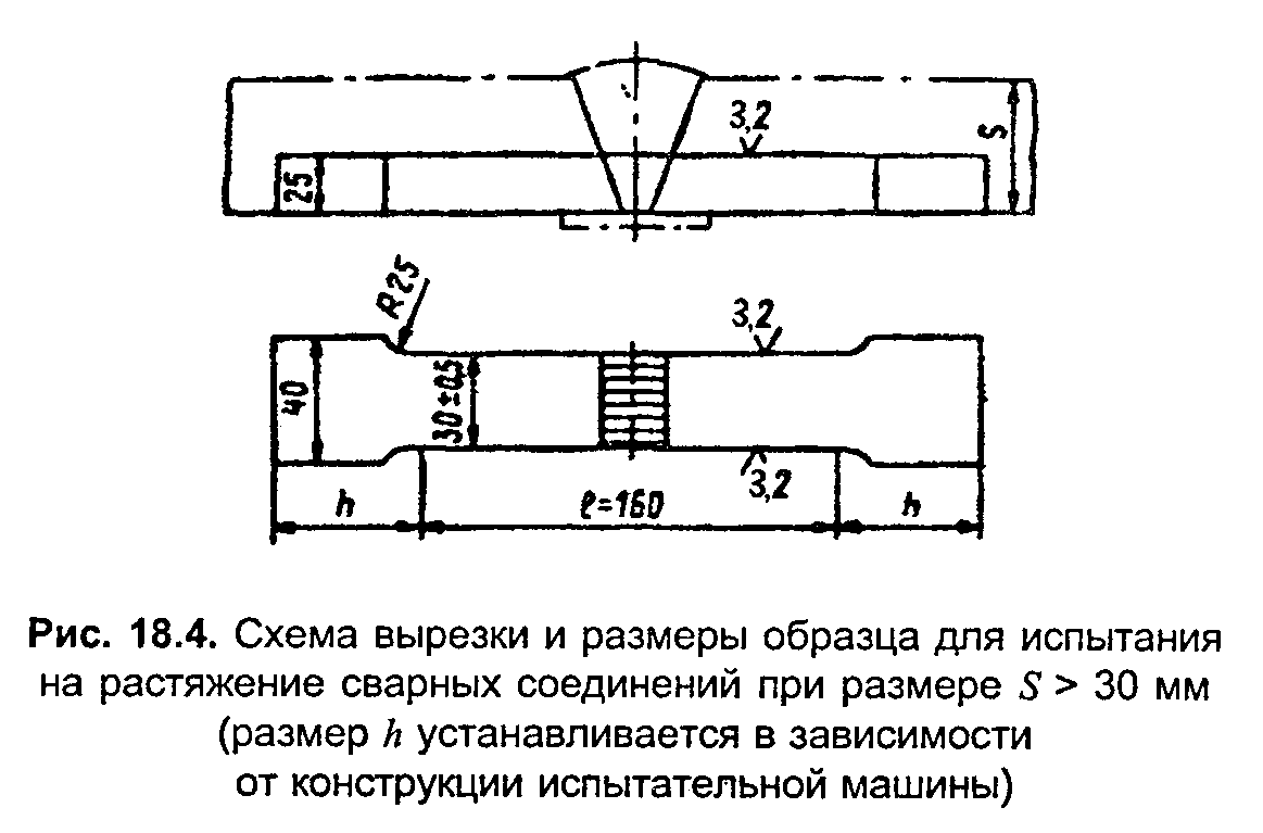 Образцы для испытания на растяжение