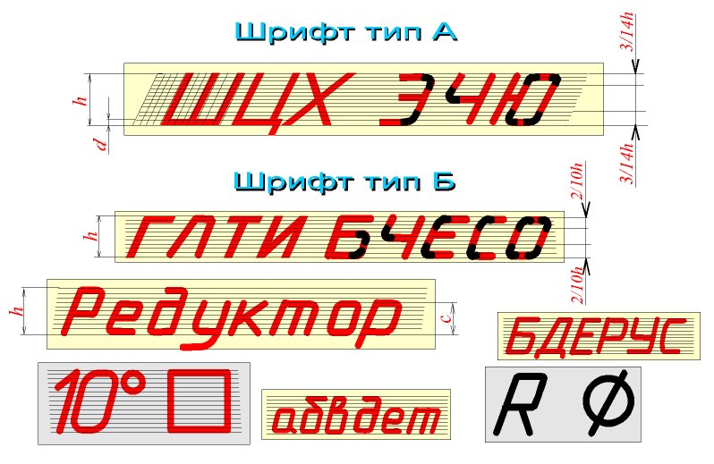 Шрифт 8. Типы шрифтов Инженерная Графика. Начертательная геометрия буквы. Начертательная геометрия размер букв. Типы шрифтов в начертательной геометрии.