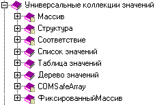 Коллекция значение. В соответствии со списком.