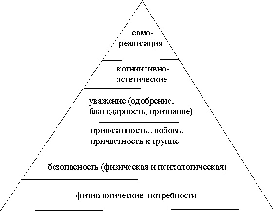 Выполните мини проект потребности и реклама