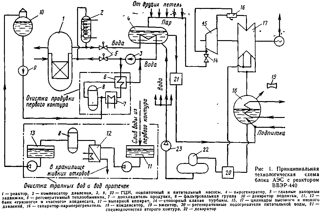 В составе технологической схемы работы аэс отсутствует
