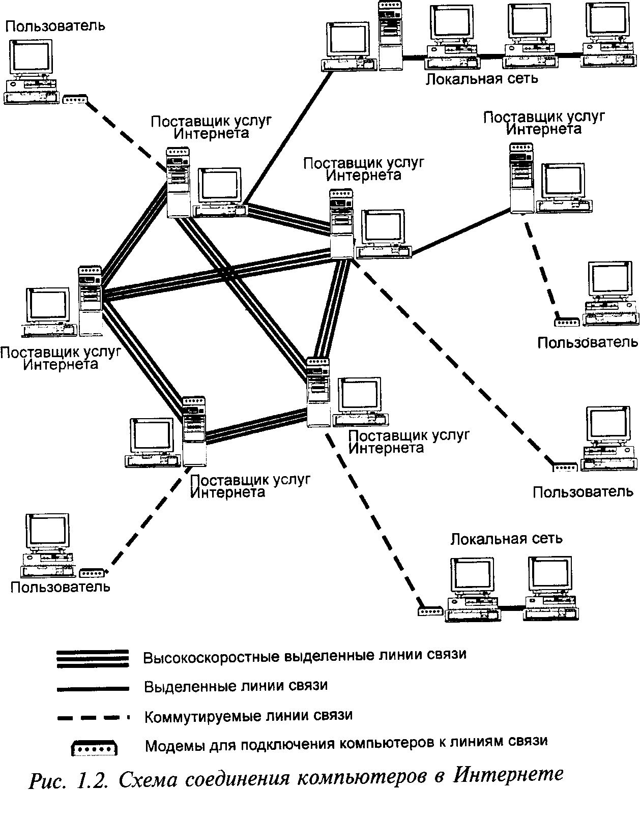 Компьютерная сеть компании