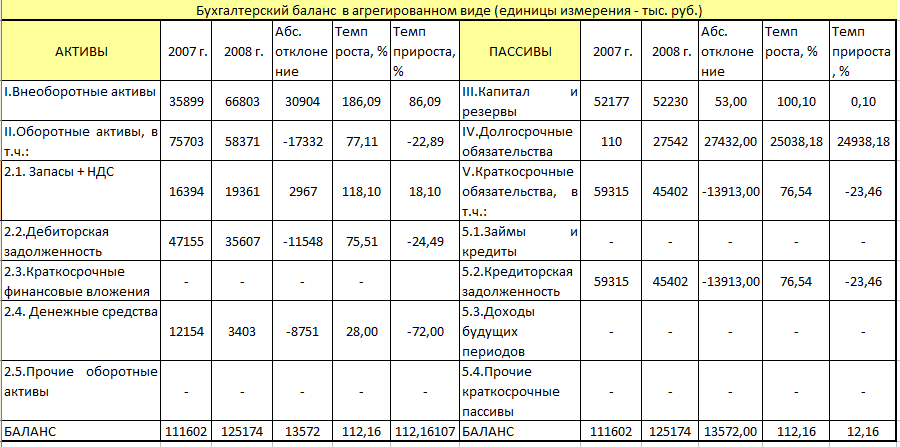 Краткосрочные обязательства строка