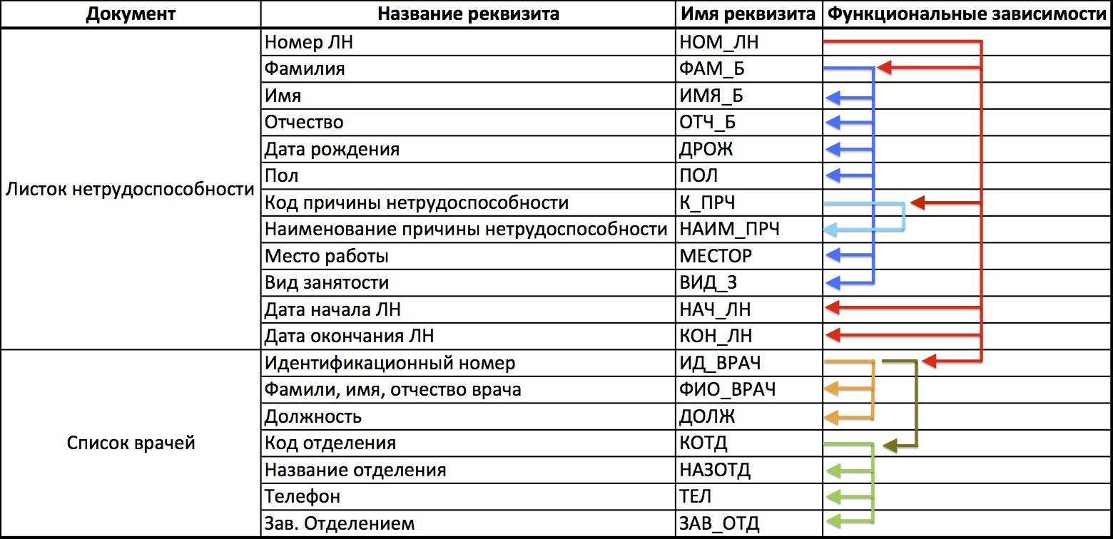 Общее имя в документах. Список врачей. Название врачей список. Должности в больнице список. Наименования врачей список.