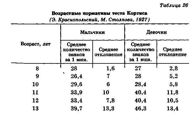 В таблице приведен возраст