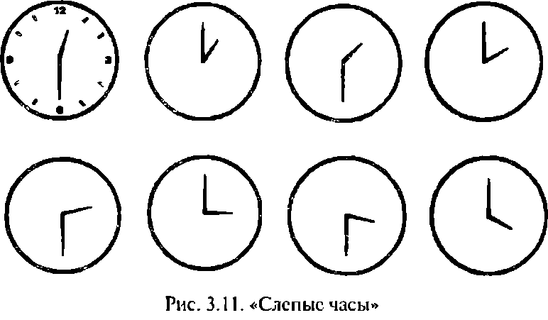 Тест нарисовать часы