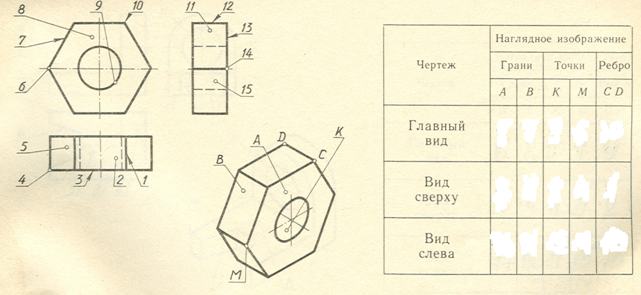 Какую геометрическую форму имеет на чертеже нагрудник