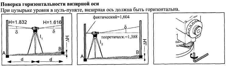 Схема форстнера нивелир