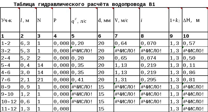 Гидравлический расчет дождевой канализации excel