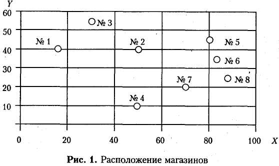 Схема склада транспортной компании