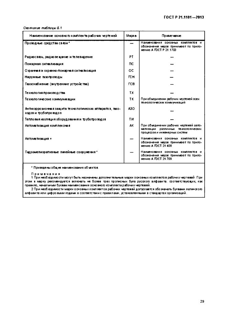 Код изменения в проектной документации. Шифры разделов рабочей документации ГОСТ Р 21.1101-2013. ГОСТ Р 21.1101-2013 СПДС статус на 2020 год. ГОСТ Р 21.1101-2013 код изменения. ГОСТ Р 21.1101.2013 табл.б.1.