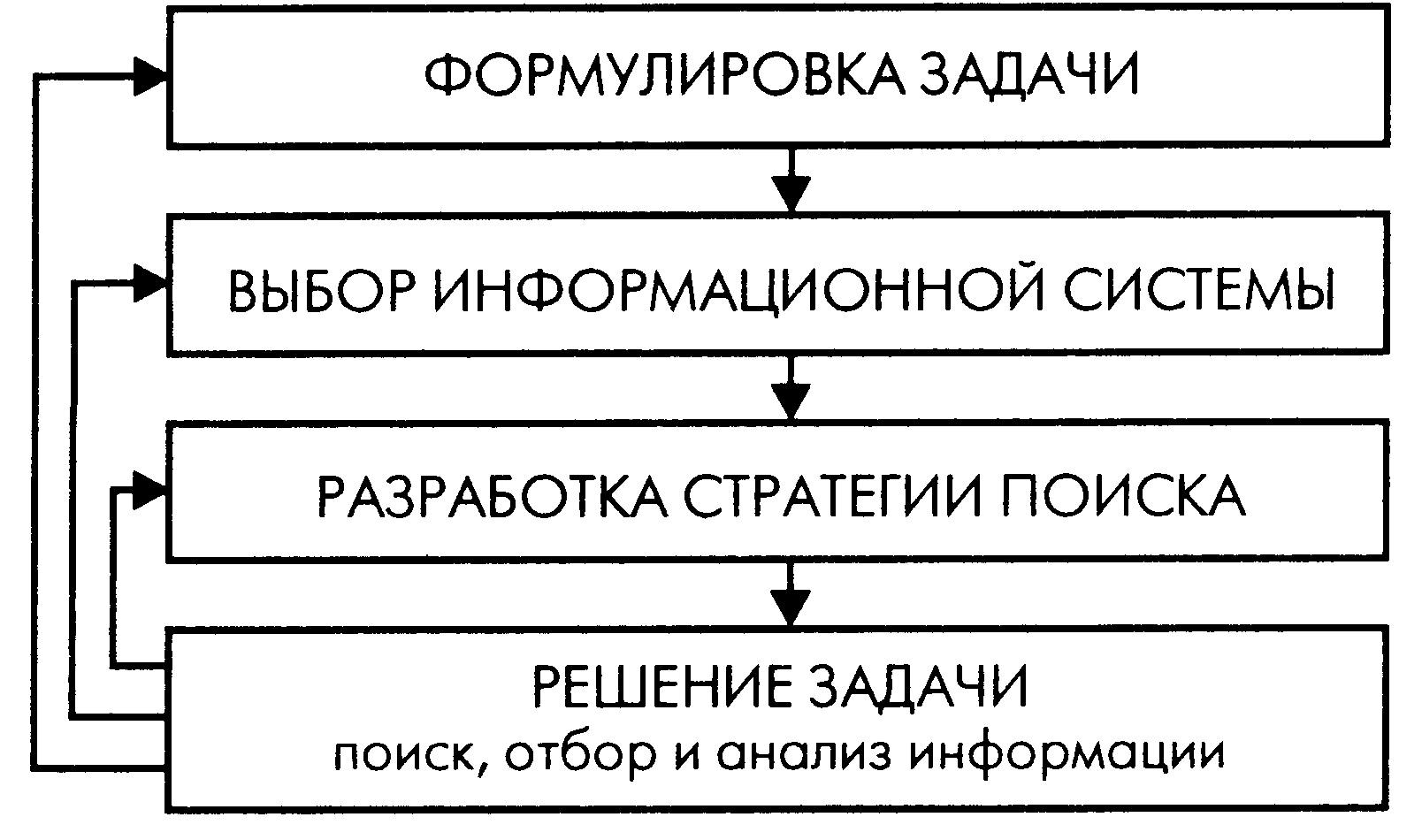 Схема поиска информации в сети