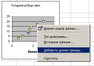 Постройте график исходных. Поместить на диаграмму величину достоверности аппроксимации.. Поместить на диаграмму величину достоверности аппроксимации r2. Линии сетки и линии тренда на диаграмме. Точечная диаграмма как добавить линию тренда.