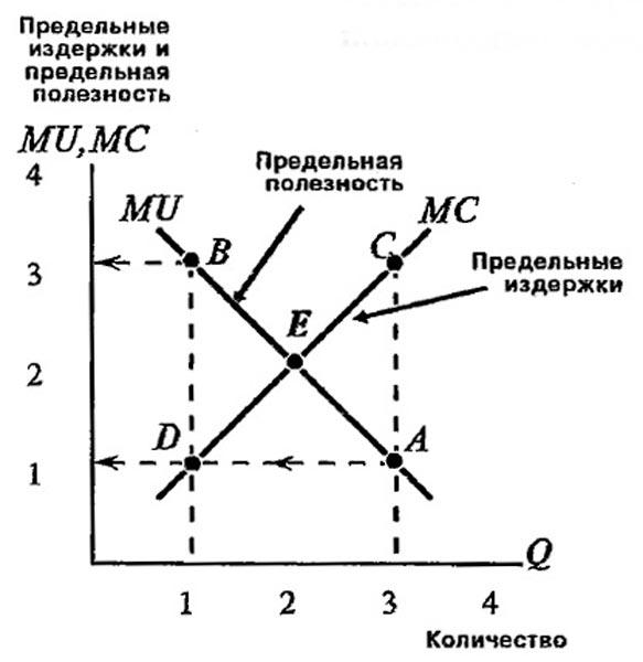 Закон убывающей предельной полезности презентация