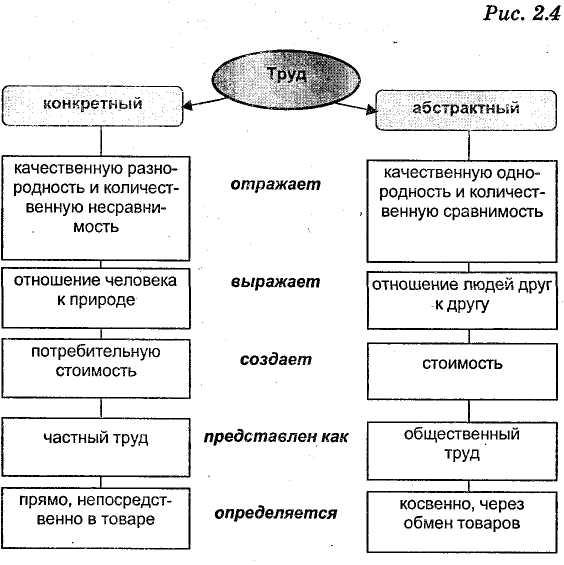 Труд их важен и почетен схема