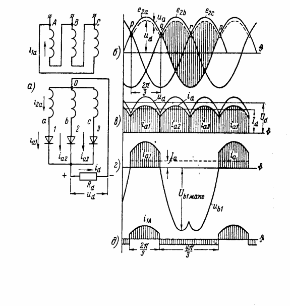 Исследование трехфазного управляемого выпрямителя по схеме с нулевым выводом