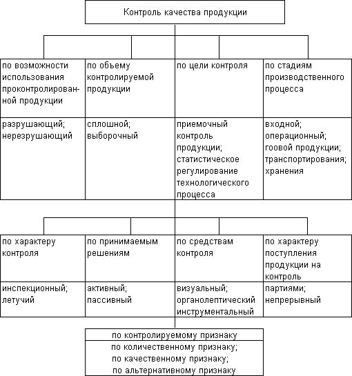 Виды контроля схема - 96 фото