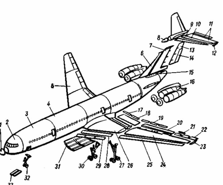 Схема членения самолета