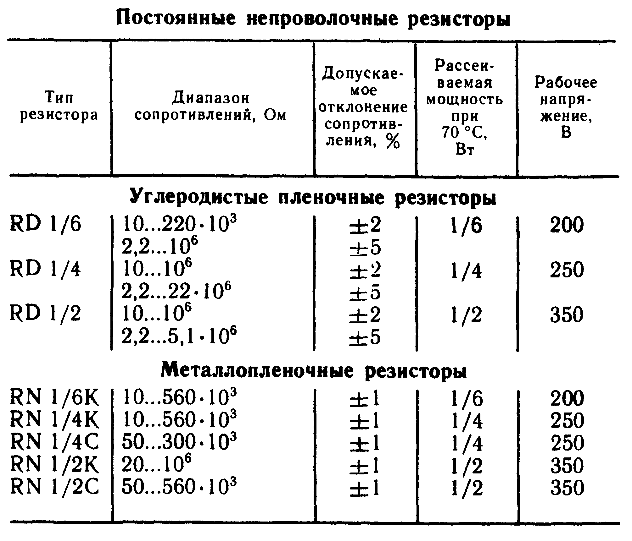 Интенсивность отказов у транзисторов биполярных