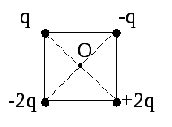 Потенциал электрического поля в центре квадрата. Потенциал в центре квадрата. В Вершинах квадрата расположены точечные заряды. Четыре точечных заряда расположены в Вершинах квадрата. Потенциал в вершине квадрата.