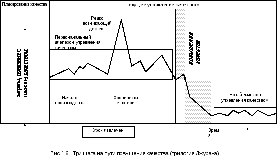 Карта планирования качества