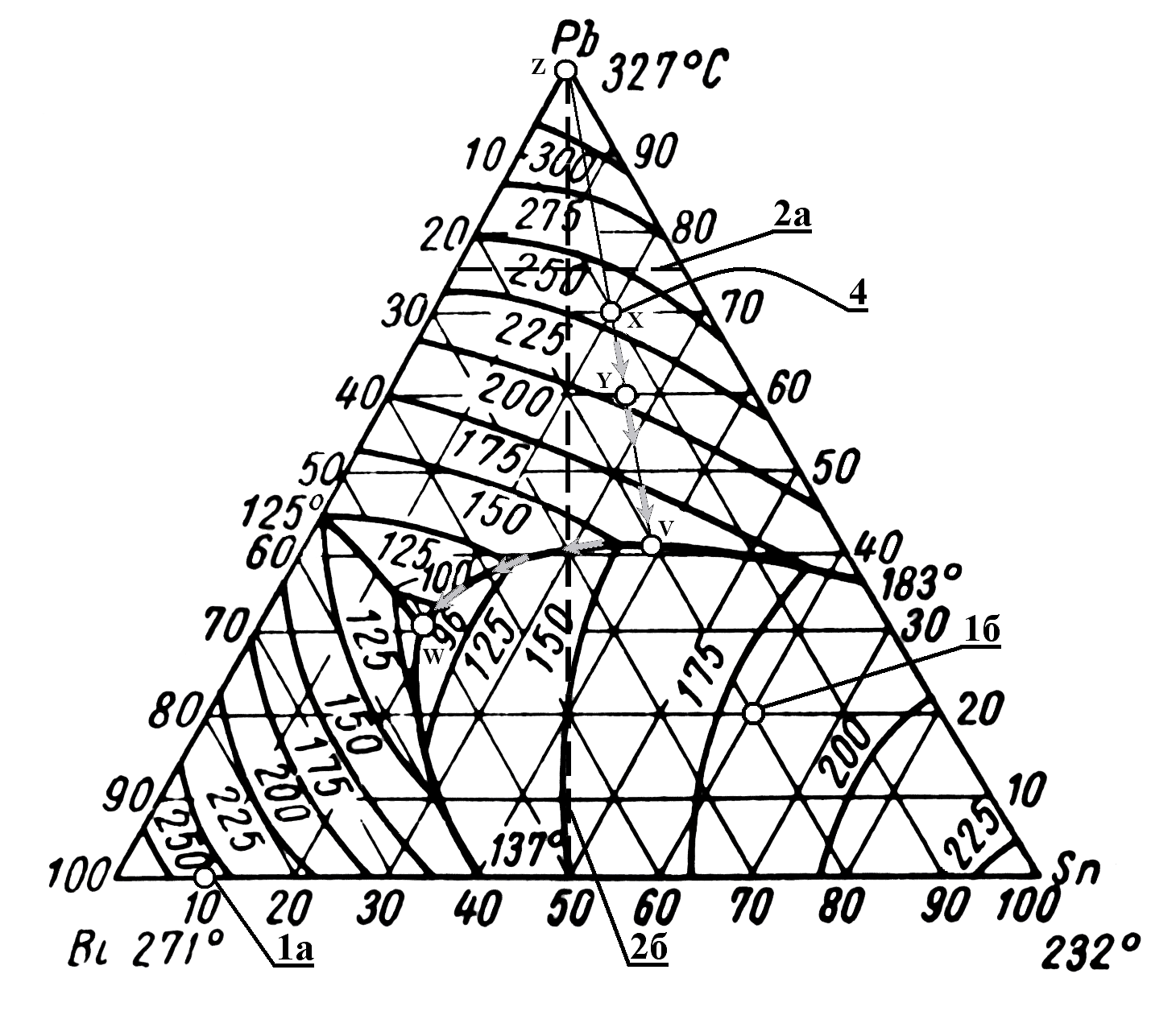 Pb sn zn. Фазовая диаграмма SN-SB. Тройная эвтектика. Диаграмма жидкие Кристаллы. Диаграмма PB SN.