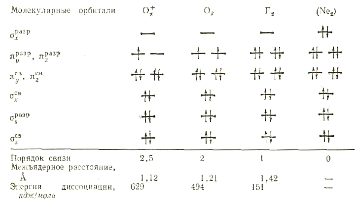 Определите электронную формулу фтора вид связи