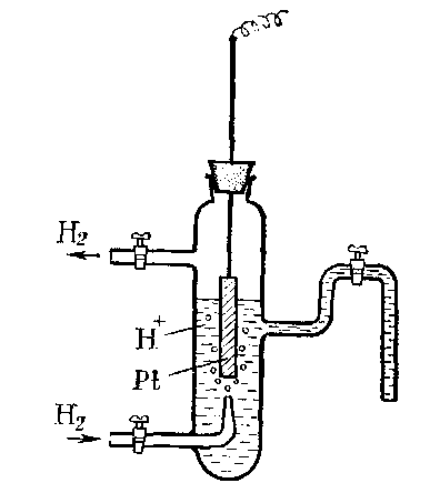 Устройство водородного электрода схема