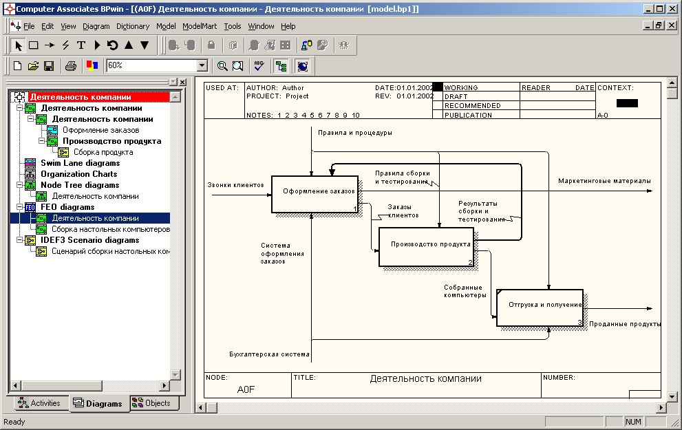 Разработка модели информационной системы. Feo диаграмма в BPWIN. Функциональная модель Бухгалтерия BPWIN. Диаграмма декомпозиции idef0 библиотека. Контекстная диаграмма программного обеспечения.