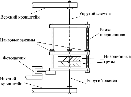 Крутильный маятник схема