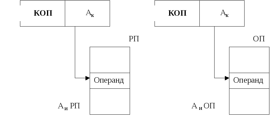 Операнд это