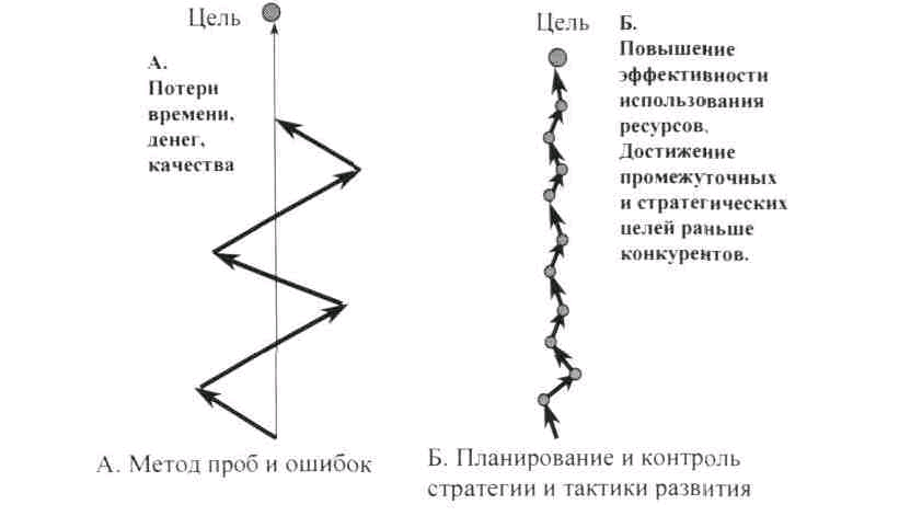 Оценка целесообразности реализации проекта