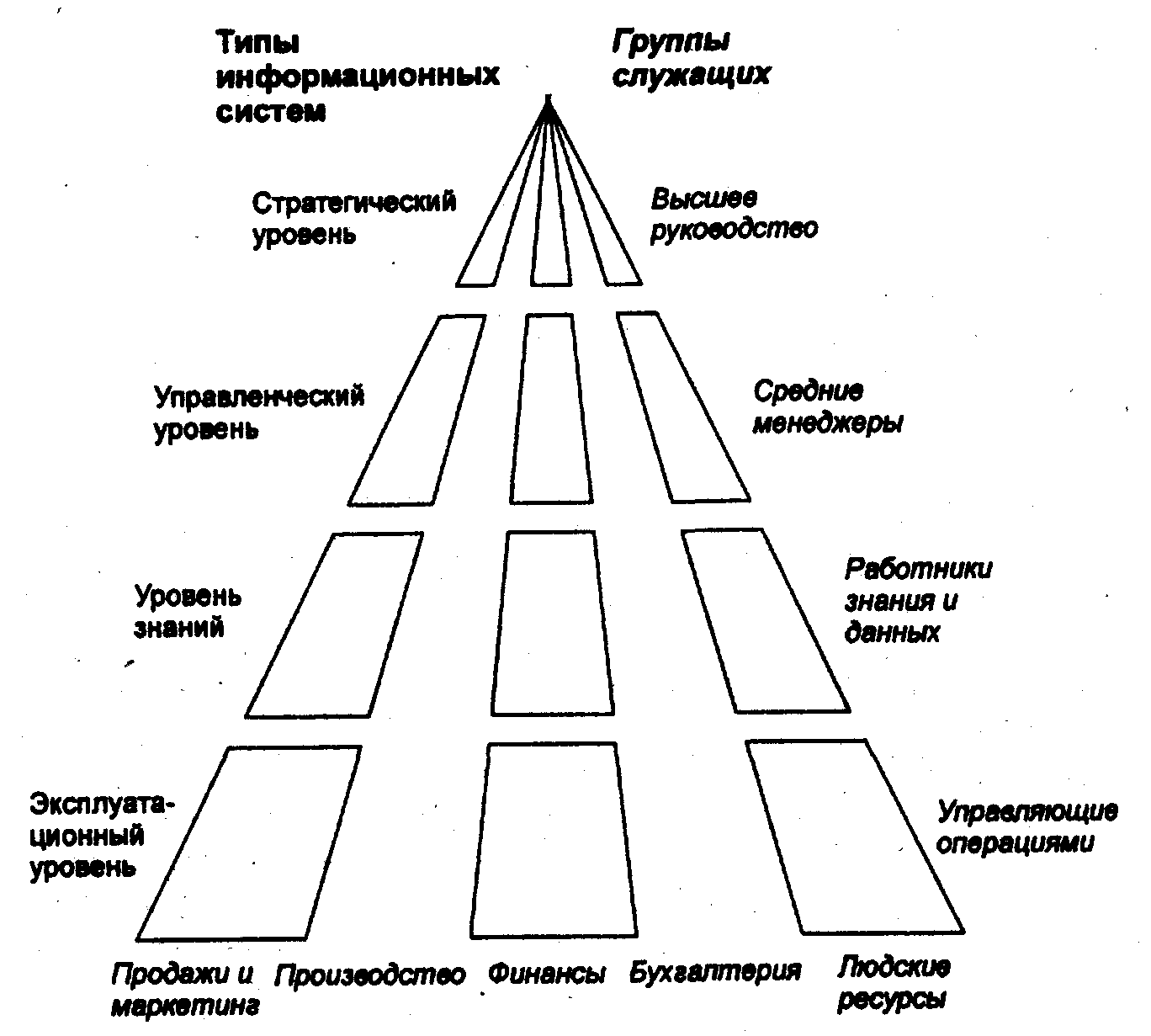 Какие существуют типы информационных систем управления проектами