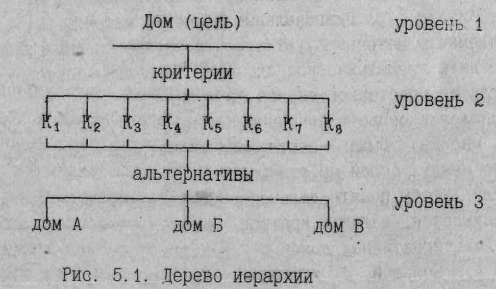 Практика №3 Принятие решений в задачах стратегического планирования