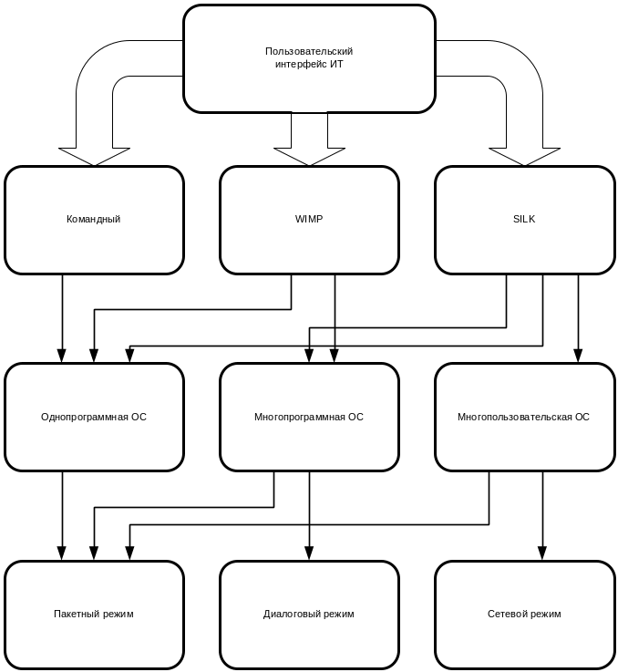 Пользовательский интерфейс