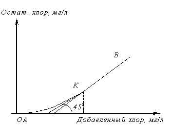 Хлоремкость